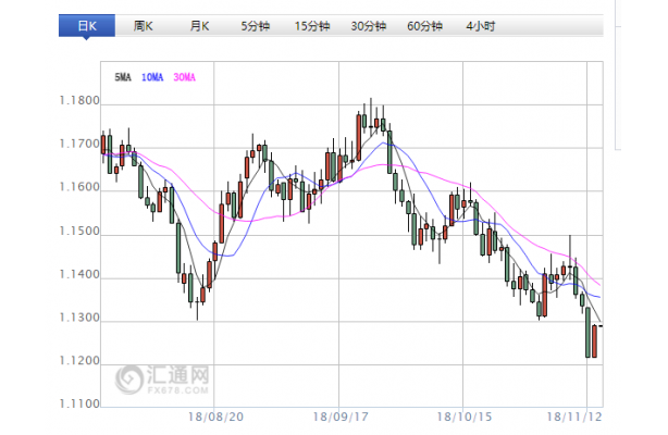 11月经济数据 新浪_盛松成 七八月份的经济数据很关键