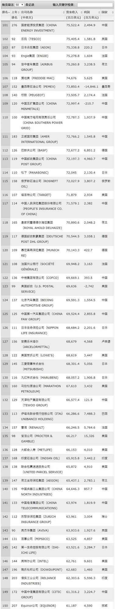 2018年美国本科经济专业排蔑_2018中国高校经济学最好本科专业大学排行榜