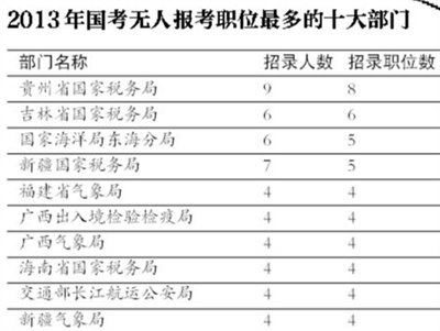 左姓人口数量_人口数量变化(2)