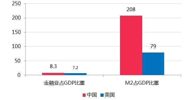 m2 gdp_M2 GDP(2)