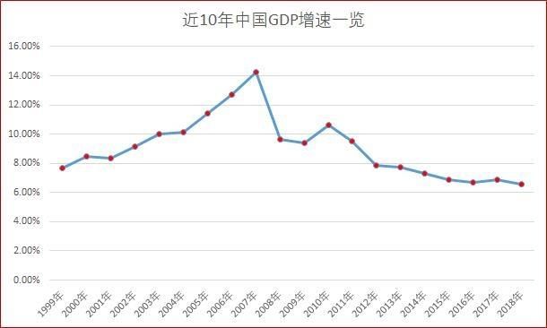各省gdp排名2019_2019年一季度各省gdp初步排名