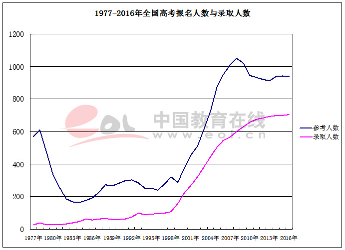 1980年全国人口_强调控制大城市人口规模由来已久.1980年的全国城市规划工作会