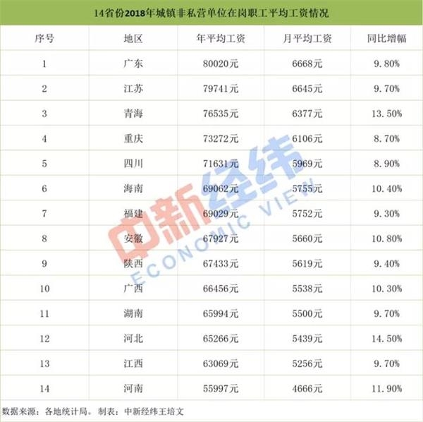 月平均工资怎么算