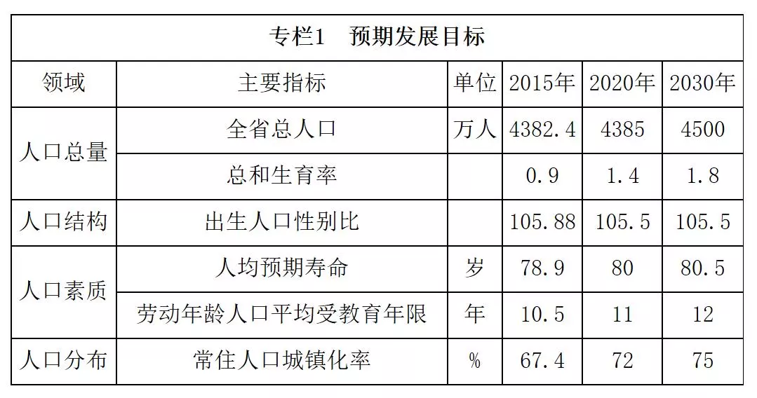 预测出生人口_1、预测已经出生人口的未来-2050年,当你老了 中国人口大数据(2)