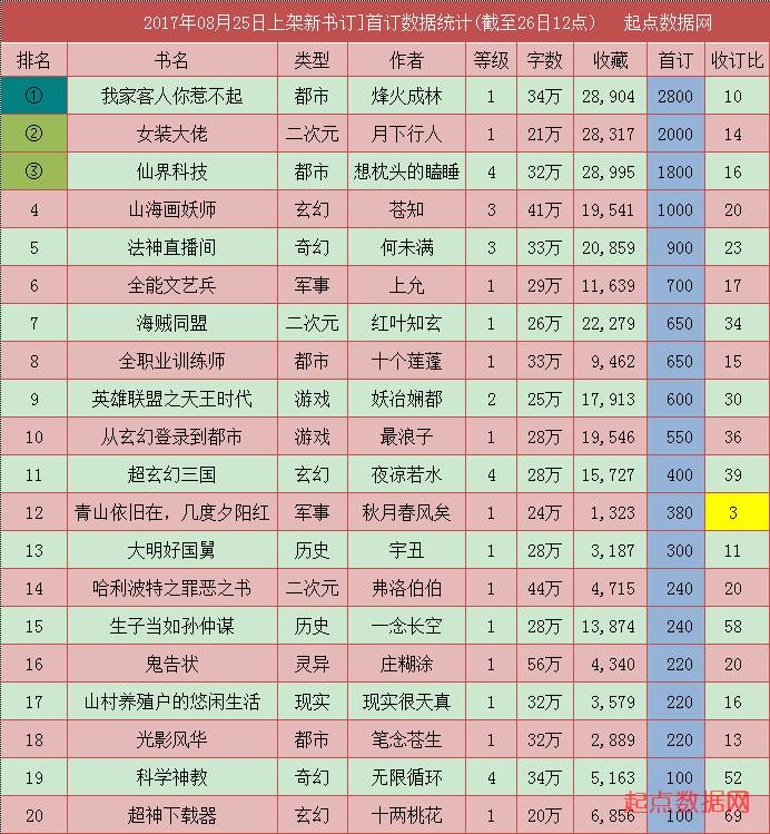 2013第八届作家富豪榜子榜 网络作家富豪