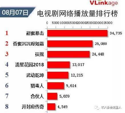 电视剧播放量排行榜