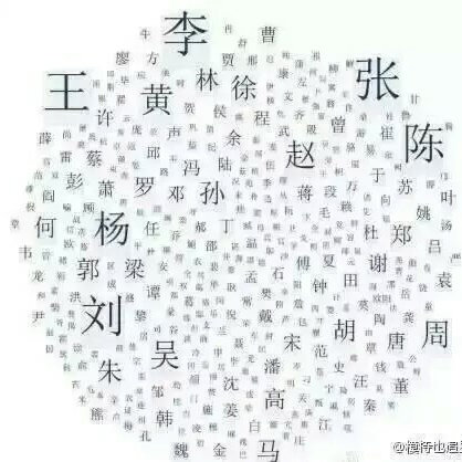 任姓的人口_任姓的迁徙是怎样的 任姓的人口分布如何(3)