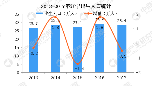 人口统计学_人口统计