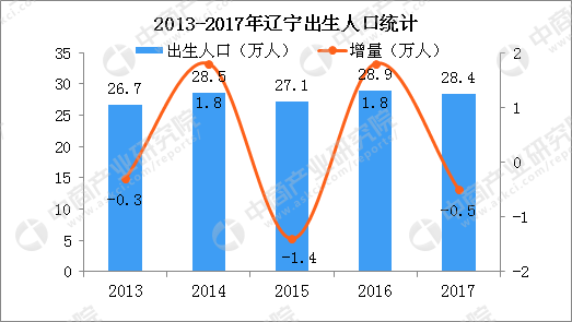 辽宁人口信息网_辽宁沈阳市会计人员继续教育网上培训