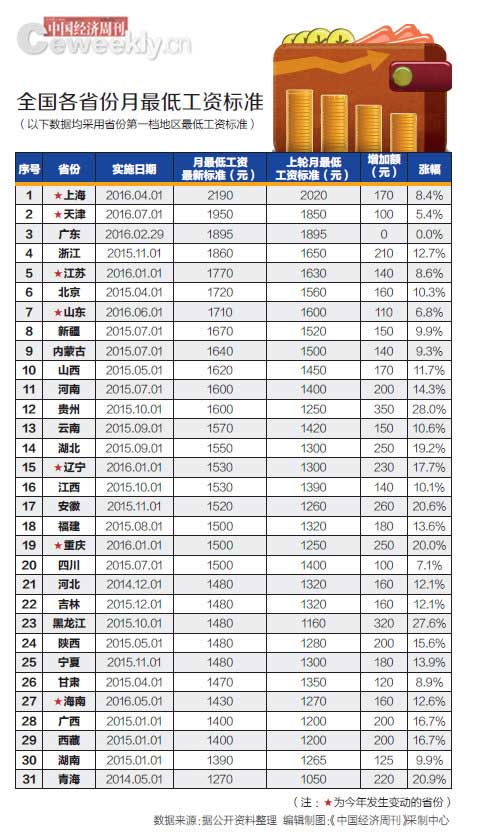 07省份经济排名_19省份公布上半年经济数据 2018上半年各省经济数据排名2018-07-24 ...