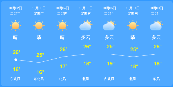 长沙天气预报15天