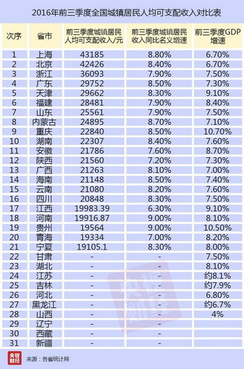 城镇人口平均工资_07年城镇职工年均工资24932元 网友质疑真实性