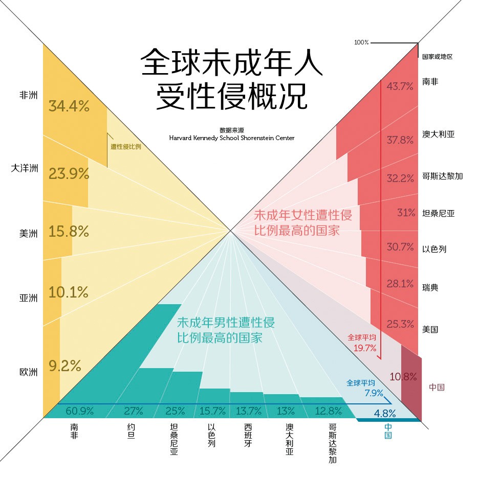 南非人口比例_只有24 ,中国高中教育比例远低于南非 印尼和墨西哥