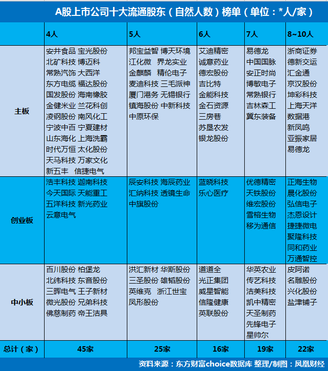 自然家庭人口数_开店选址调查 人口与购买力分析(3)