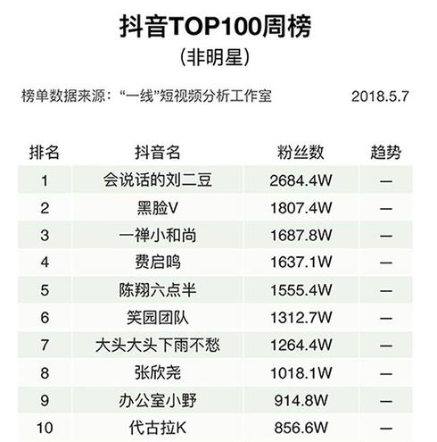 抖音人气排行榜