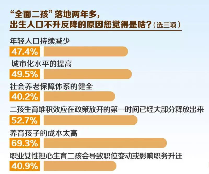 人口城市化水平_...历史时期,我国人口城市化水平约为 -高中地理 试题列表 第
