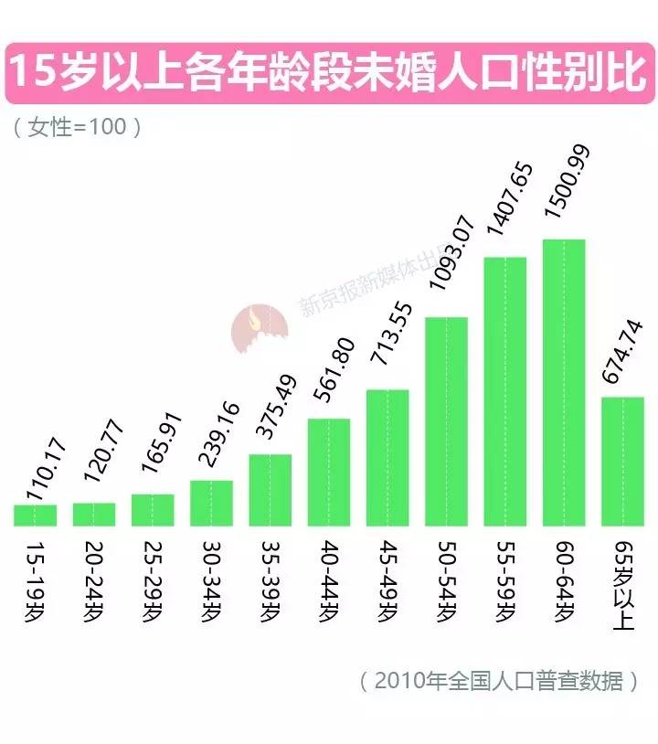 普查人口_人口普查贵州 老 了