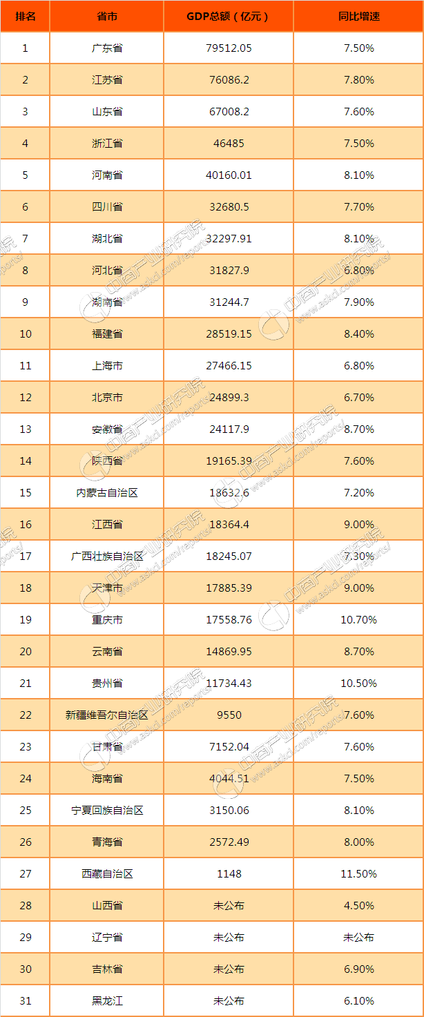 2019河南gdp排行榜_江苏上半年13个市GDP一览,其中有两个城市比较显眼(3)