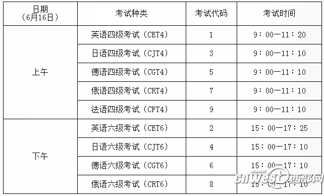 四级考多久