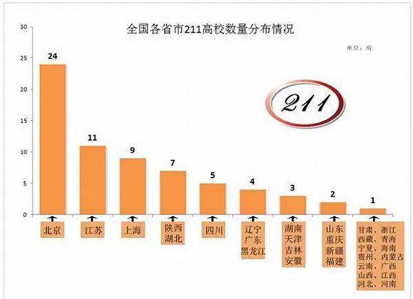 全国阚姓人口数量_徐姓人口分布