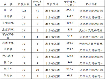 诏安县林家村人口数_第一段、从家   距离约18.4(3)