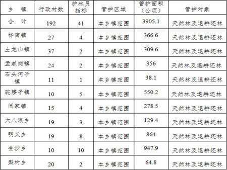 诏安县林家村人口数_第一段、从家   距离约18.4(3)