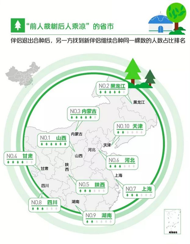 各省人口数量排名_临大同城校友查询上线,帮四万人找老乡(2)