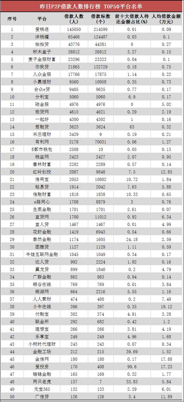 人口数量排名_盛大 瘦身运动 不断 全产业链架构不复完整