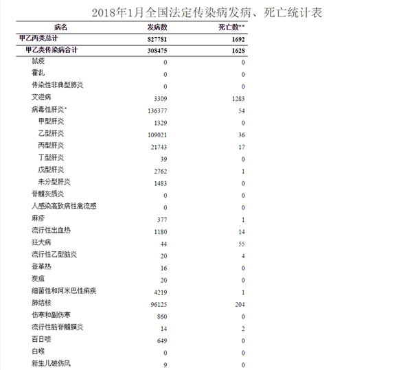 全球人口死亡统计表_中国人口 死亡率 统计表清晰昭示的恐怖事实