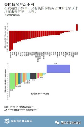 美国的债务占全球gdp多少_美国国家债务首次冲破22万亿美元 罪魁祸首竟是GDP(3)
