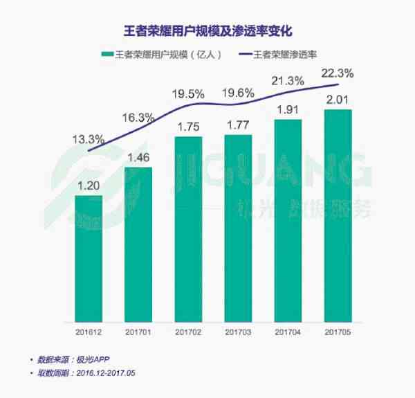 亡语者人口比例_...CC掉落 2号亡语者女士