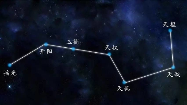 但所谓 「斗」其实就是古代舀水的勺子,故又叫 勺子星,人设瞬间崩了