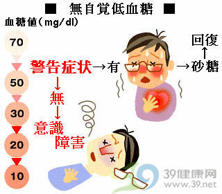 怎样科学地治疗低血糖症状需要技巧