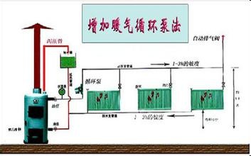 2,增加暖气循环泵安装方式02这种自然循环安装方式的优点是可以完全的