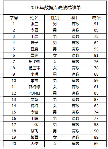 excel制作表格的方法步骤