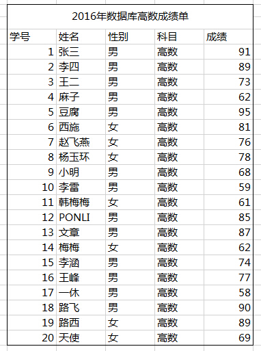 excel表格如何制作