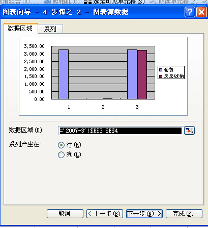 excel2007如何创建图表