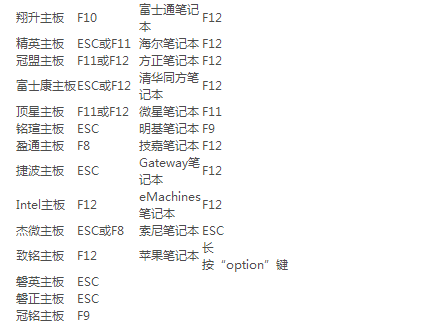 台式机怎样进入biso设置