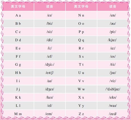 26个英文字母的读法英语语音