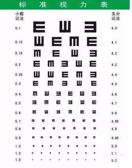 视力表测试为什么要用字母e这些知识你不一定知道