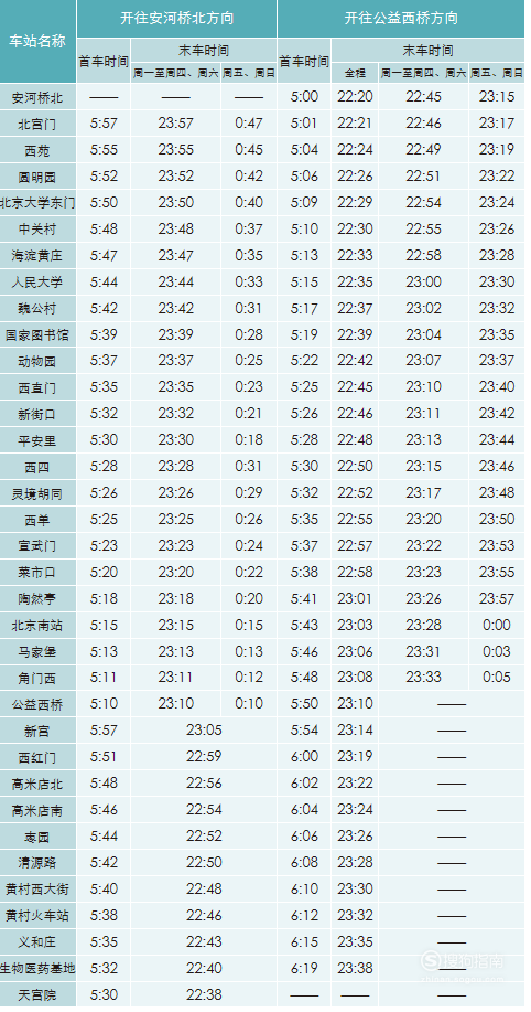 北京地铁时刻表查询,这几步你要了解