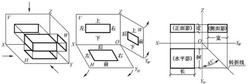 怎么能把三面投影图体系及点的三面投影学好学到了学到了