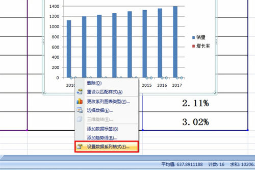 08此时,图表中就会出现红色项(增长率,之后在此区域点击右键,选择"