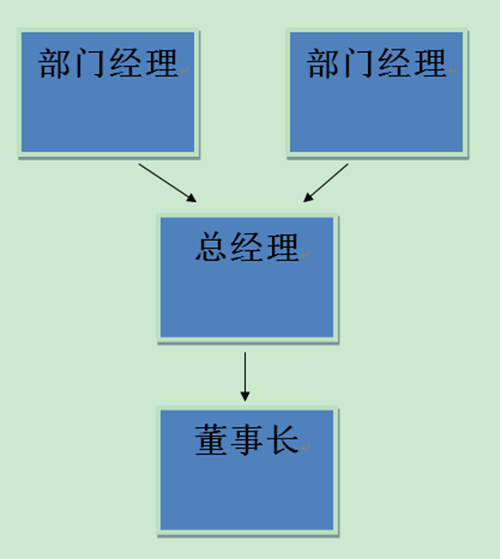 Word如何绘制流程图