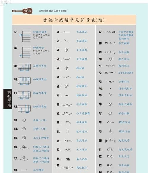 尤克里里与吉他谱常见符号大全来学习吧