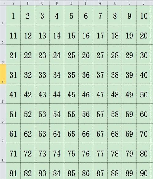 做2个表格: 表1以10*10的格式,将1-100的数字排列在表中.