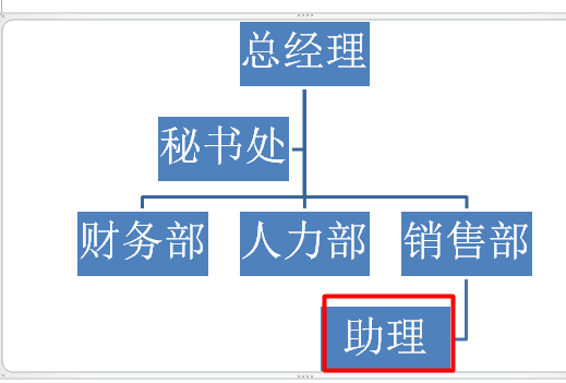 word怎樣制作公司組織結構圖