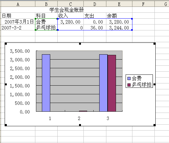 Excel2003如何制作图表