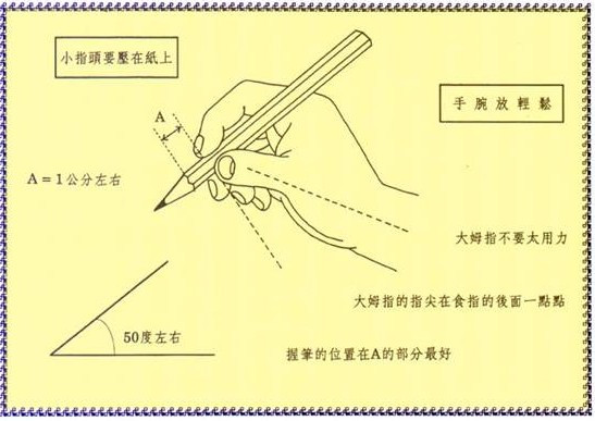 如何写好连笔字写好字先从握笔开始