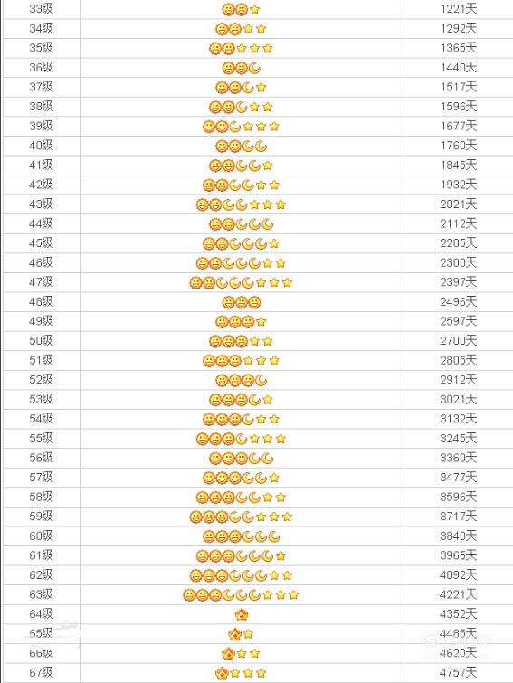 qq等级图标分别代表多少级懂得这些技巧就够了